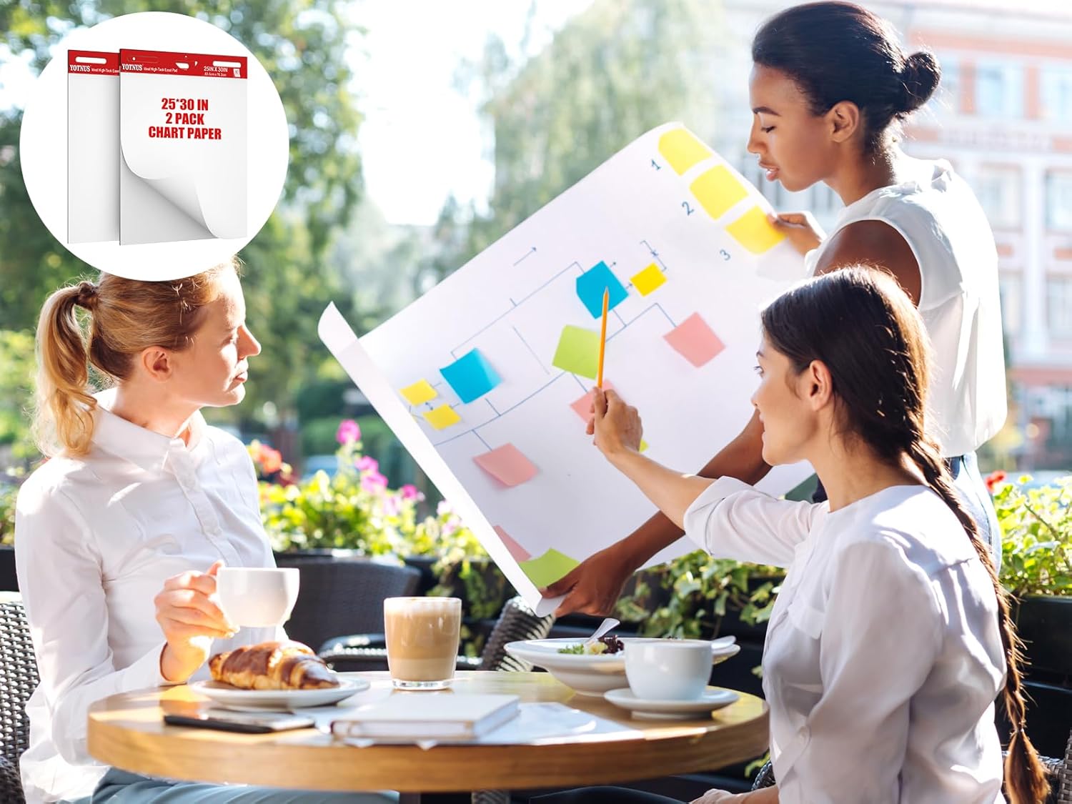 YOTNUS 25x30 Flip Chart Paper Pad 30 Sheets 2 Pads